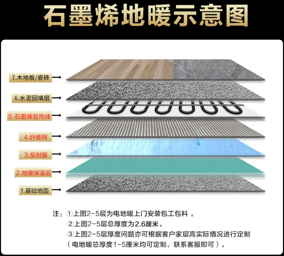 南和县 石墨烯电地暖公司哪家好？施工质量核心标准